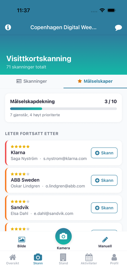 Målbedrifter