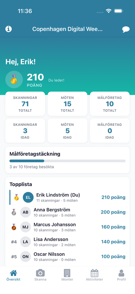 Trade Show PRO mobile app dashboard showing live leaderboard and team stats
